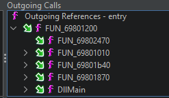 a screenshot illustrating the outgoing calls from the entry symbol
